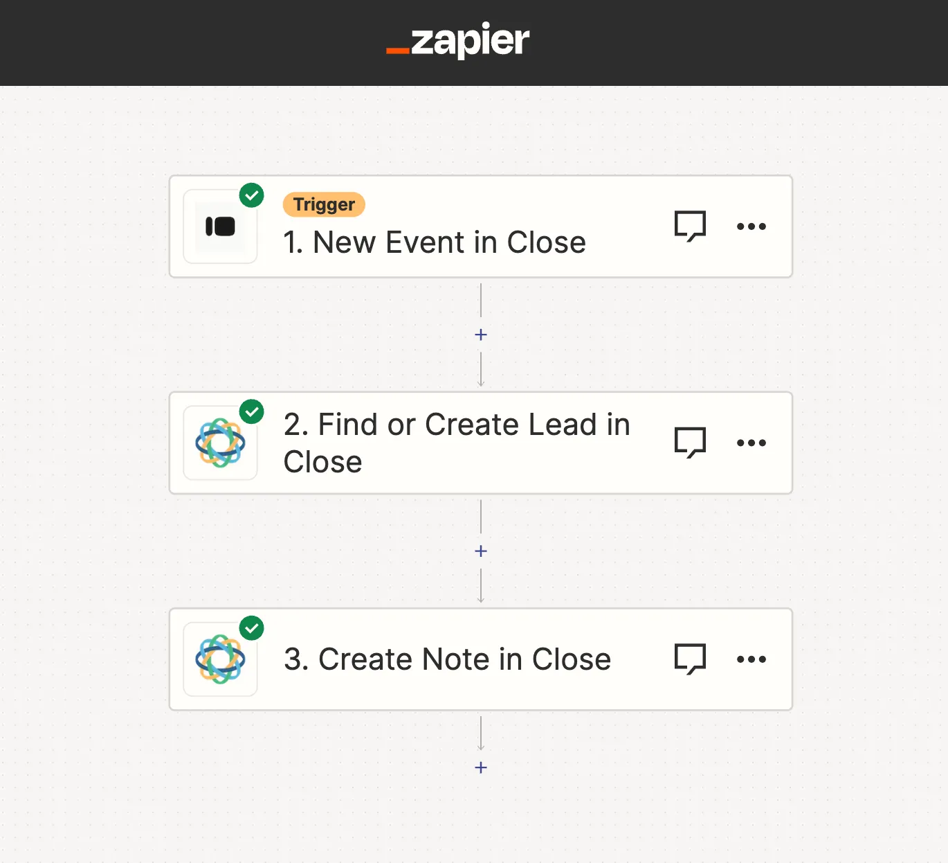 Zapier workflow showing trigger and two Close actions in a vertical sequence.