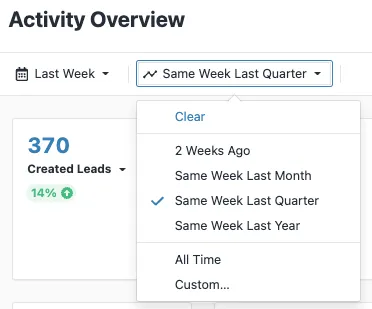 Activity Overview report showing date range compare dropdown with options like Same Week Last Quarter.