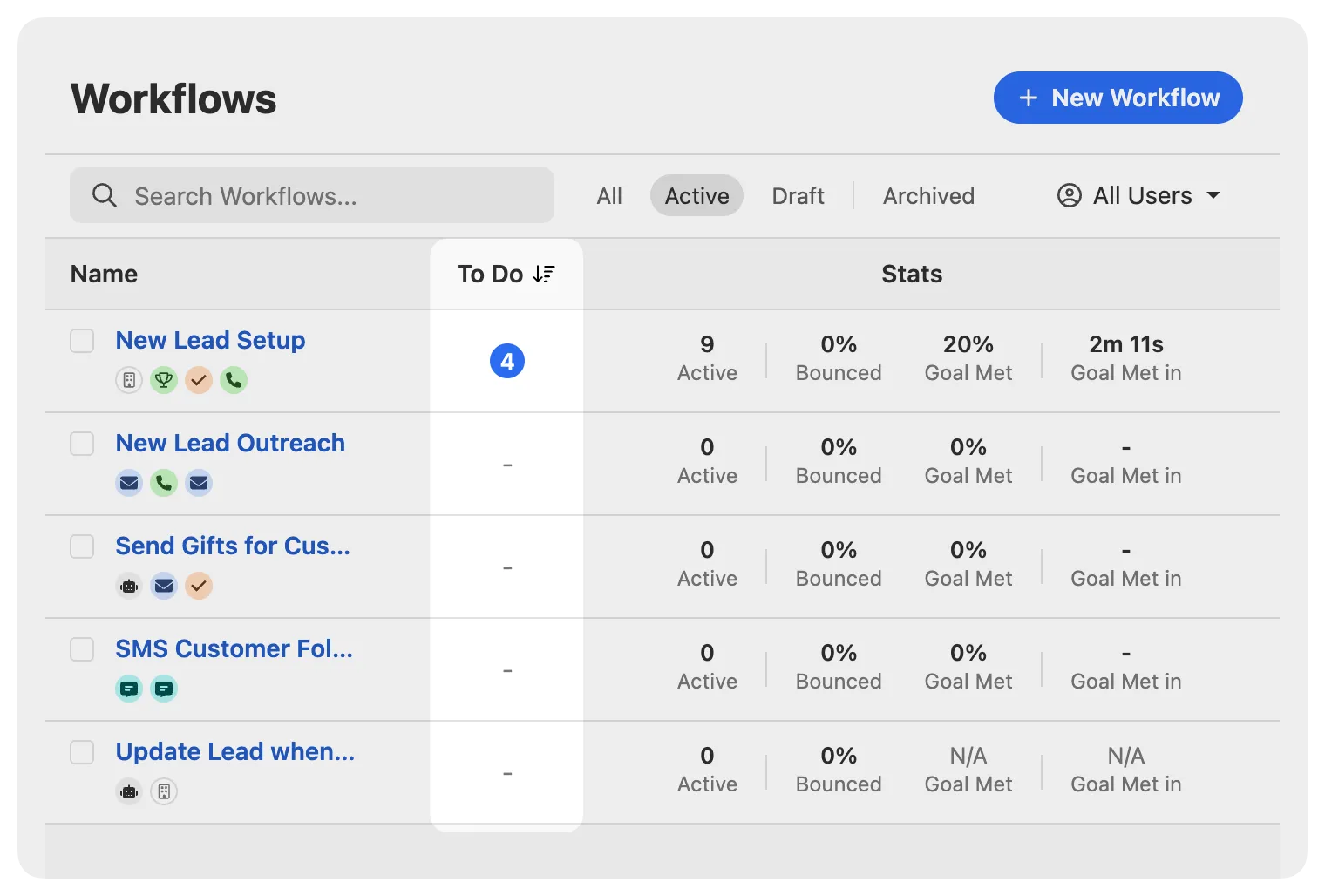 List of workflows showing names, step icons, to-do counts, and stats with a New Workflow button.