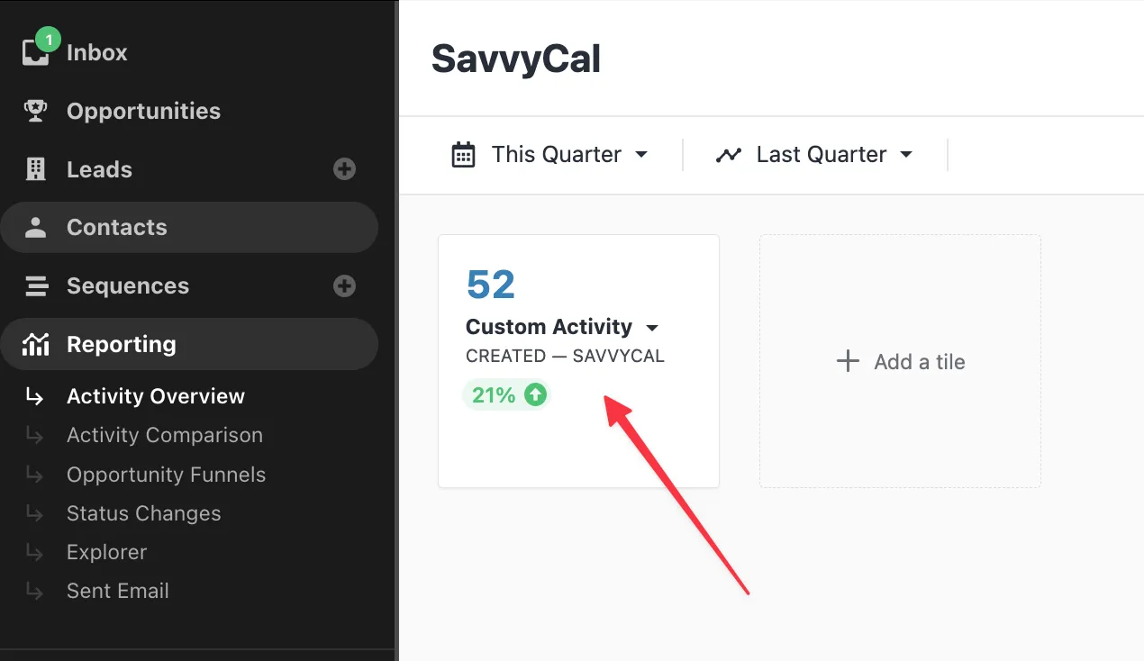 Close reporting screen showing a SavvyCal custom activity tile with 52 created activities.