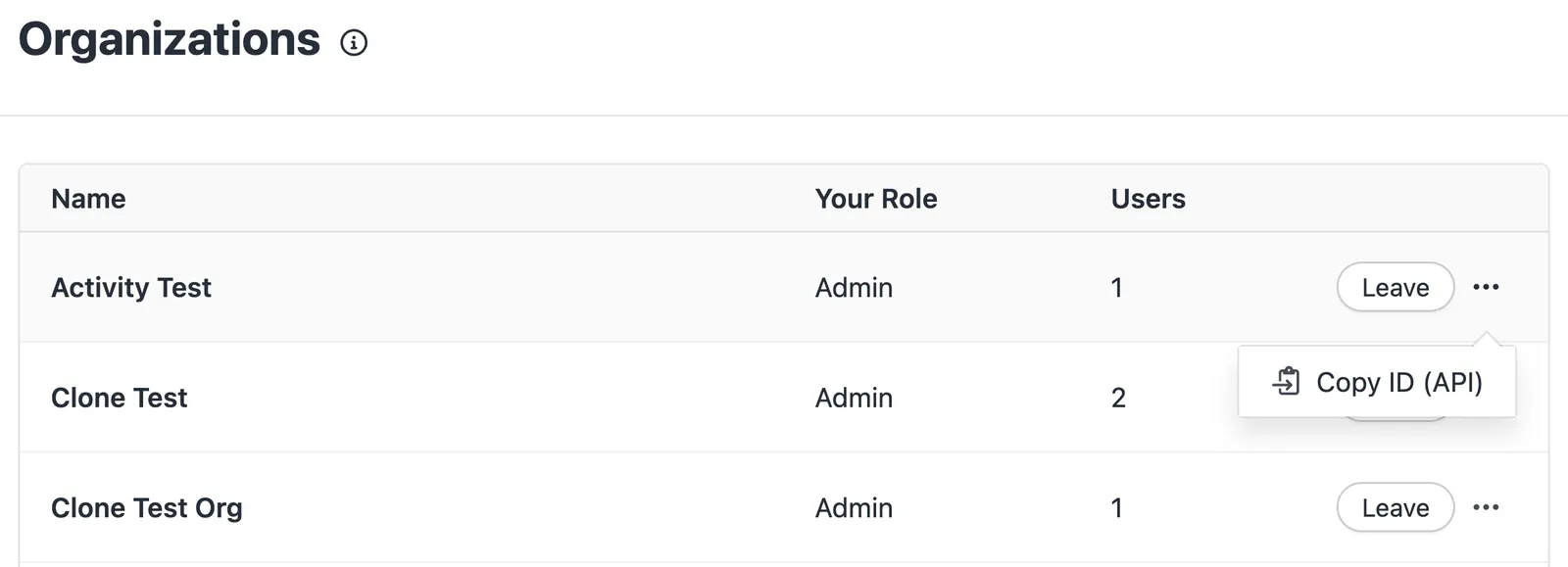 Organizations settings table showing names, roles, user counts, and a Copy ID (API) menu option.