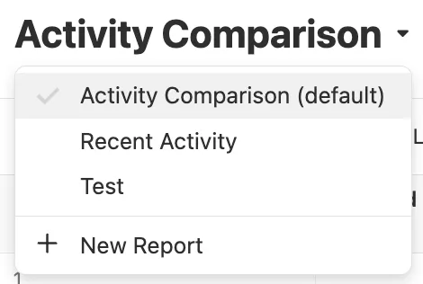Dropdown menu showing Activity Comparison with options and New Report button.