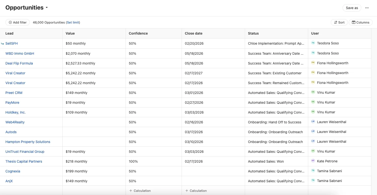 Opportunities list view table showing leads, value, confidence, close date, status, and assigned user.