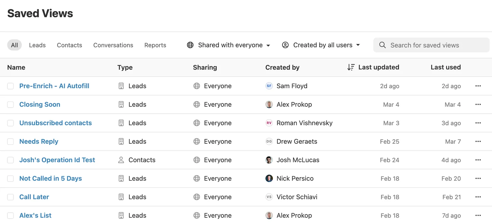 Saved Views table showing report names, types, sharing, creators, and last used dates.
